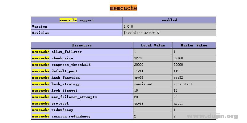 phpstudy搭建wordpress启用Memcached内存缓存加速 dujin20160705080655