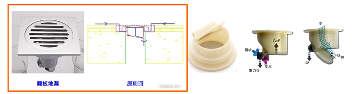 偏心块式密封地漏原理结构图 偏心块式密封地漏原理结构图