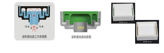双存水弯地漏原理结构图 双存水弯地漏原理结构图