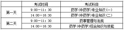 2017年浙江执业药师考试时间 201701030005