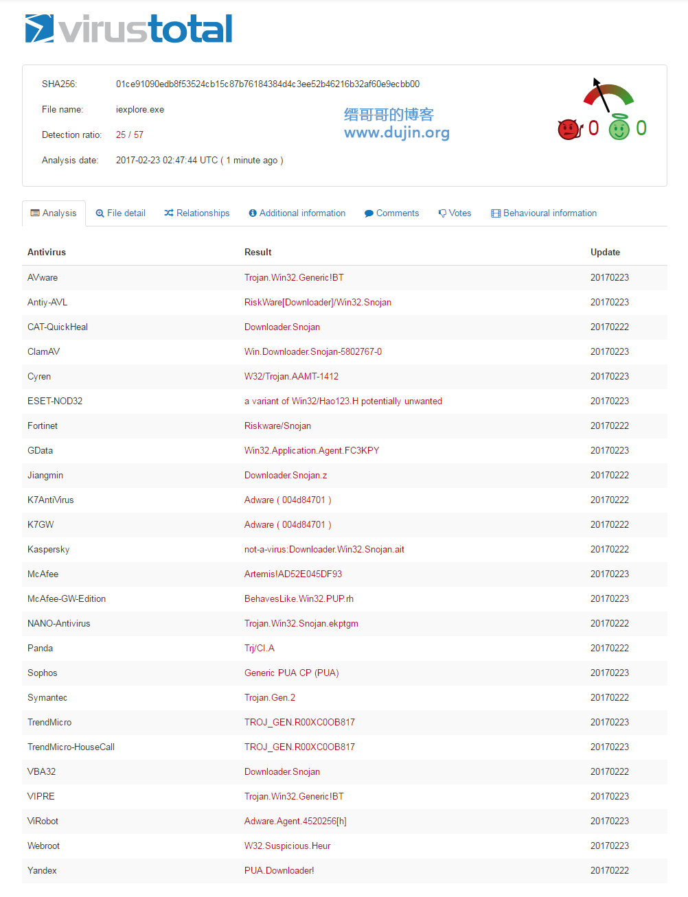 Virustotal检测的结果 Virustotal检测的结果