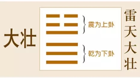 按照八卦计时法,春分节气正处于八卦中的大壮卦。由卦象我们可以看出,为四阳二阴。 按照八卦计时法,春分节气正处于八卦中的大壮卦。由卦象我们可以看出,为四阳二阴。
