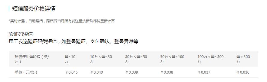 阿里云短信服务价格表 阿里云短信服务价格表