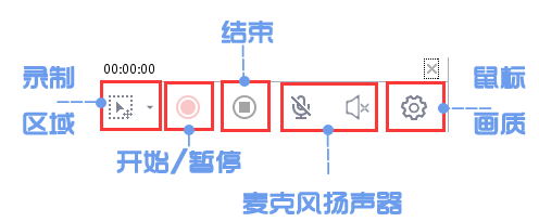 万彩录屏大师录制控制窗口 万彩录屏大师录制控制窗口