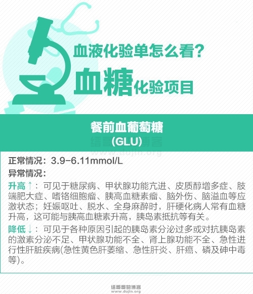 血糖化验项目不知道怎么看?缙哥哥一张图带你读懂血液化验单! 血糖化验项目不知道怎么看?缙哥哥一张图带你读懂血液化验单!