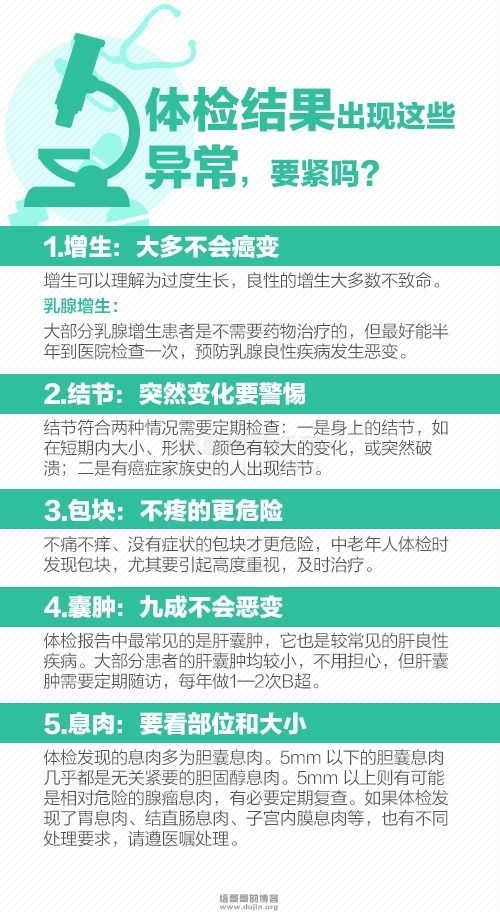 体检结果出现异常怎么办?缙哥哥一张图带你读懂增生、结节、包块、囊肿和息肉! 体检结果出现异常怎么办?缙哥哥一张图带你读懂增生、结节、包块、囊肿和息肉!