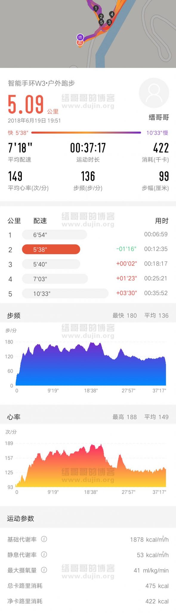 图为斐讯W3同步到手机后可查看的运动数据记录。 图为斐讯W3同步到手机后可查看的运动数据记录。