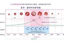如何计算女性安全期,关于安全期你想知道的问题-缙哥哥