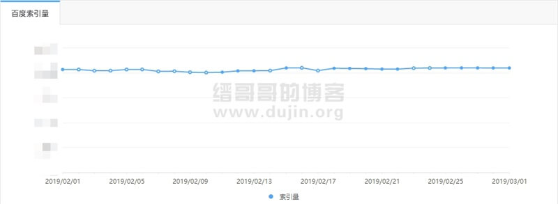 缙哥哥的博客2月整月的百度索引变化折线图 缙哥哥的博客2月整月的百度索引变化折线图